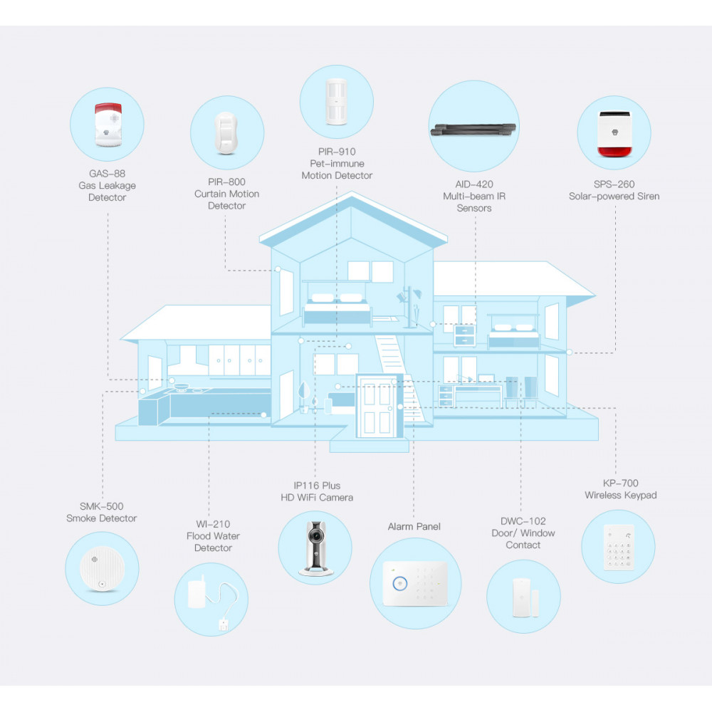 Cellular Burglar Alarm System With a Touch Keypad changou G5 plus